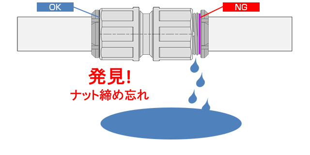 ナットの締め忘れが判る