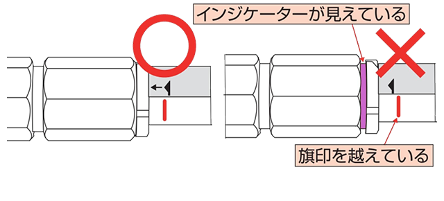 手順どおりで誰でもできる