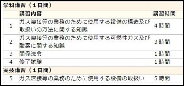 「Rおっぞん」なら火無し工法で省施工