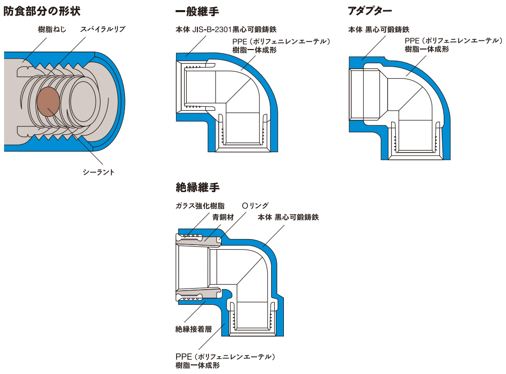 エポコートエクストラ/マルチ｜東尾メック株式会社