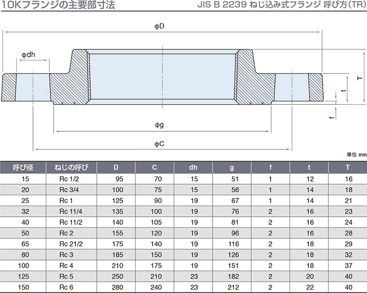 鋳鉄製管フランジ 東尾メック株式会社