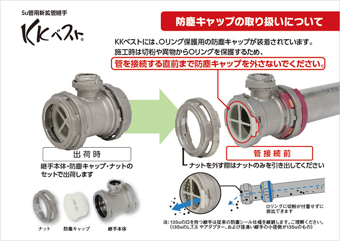 防塵キャップの取り扱いについて