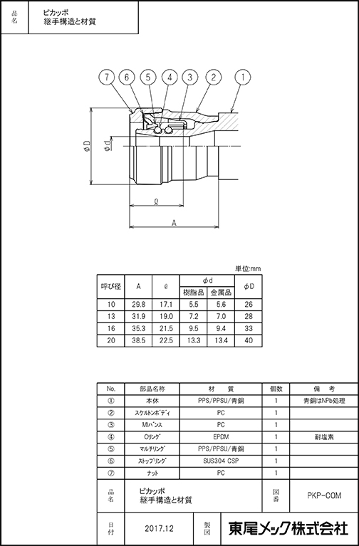 図面データ