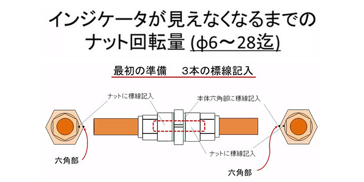 ナット回転量管理のご提案