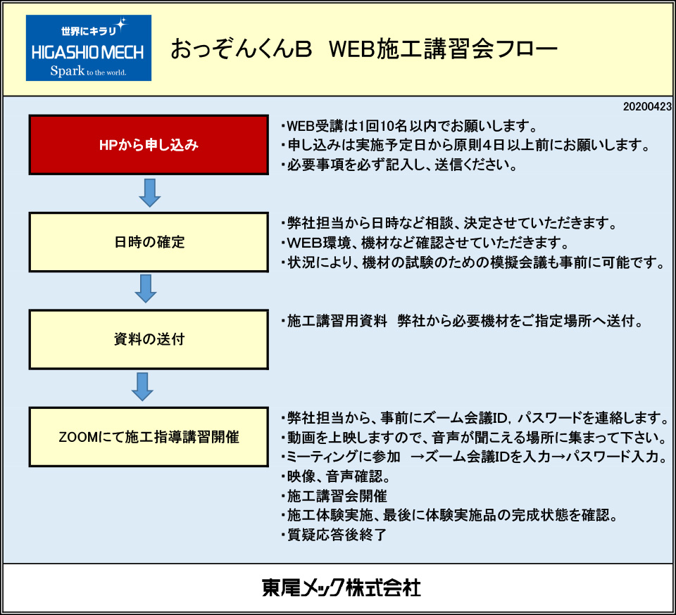 WEB施工フロー