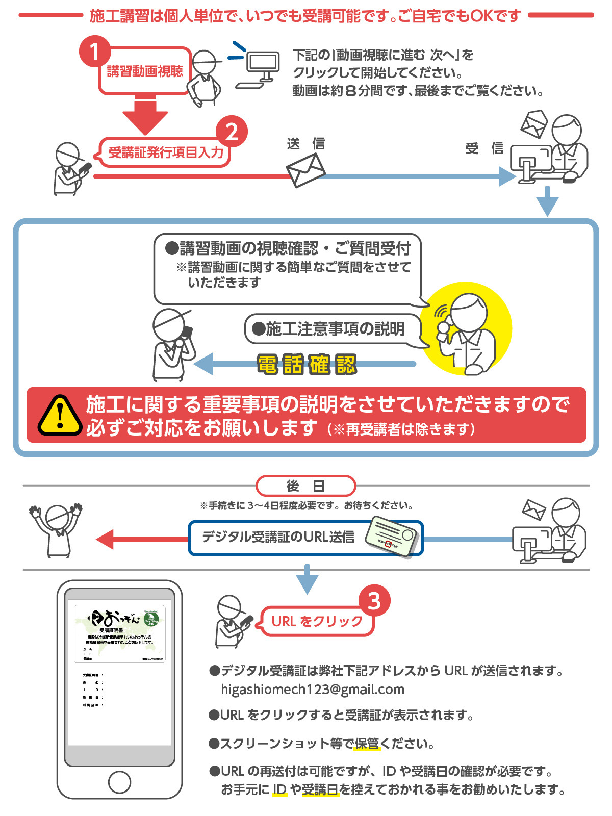 Rおっぞんの施工講習の進め方