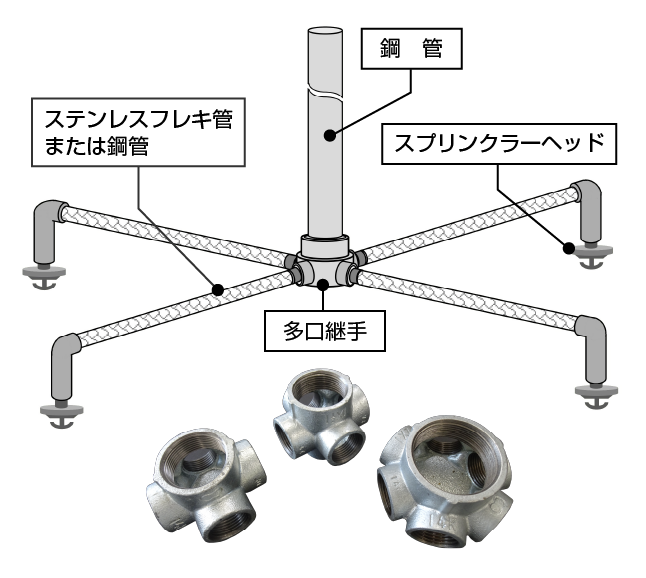 多口継手