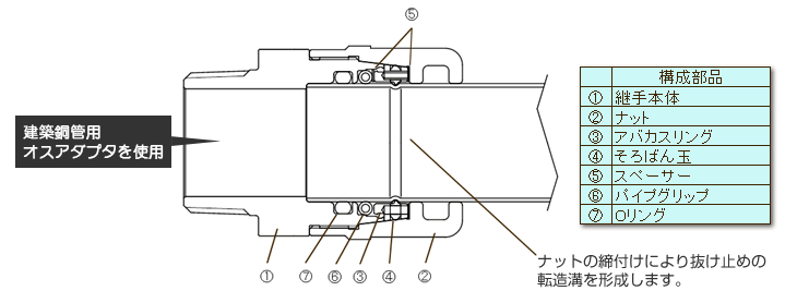 構造・仕様｜銅管用継手「建築銅管用そろばん継手」｜東尾メック株式会社