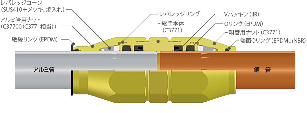 アルミおっぞんくん構造の図面画像