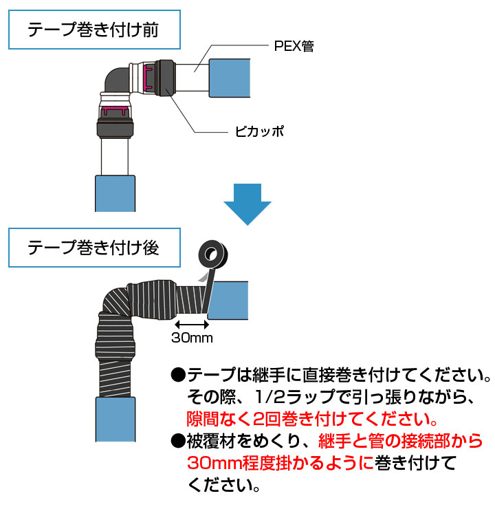 施工の注意事項と処理方法