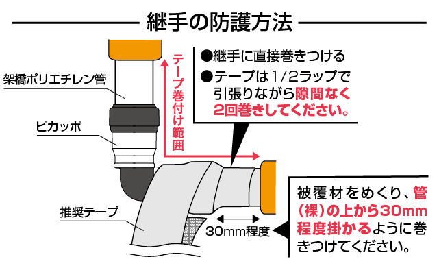 継手の防護方法