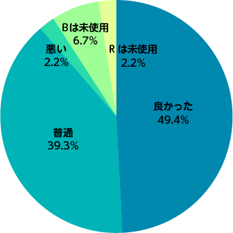 れいわおっぞんとBタイプを比較してどうですか？
