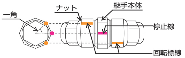 [Ver2.0] 6～28mm-マーキング