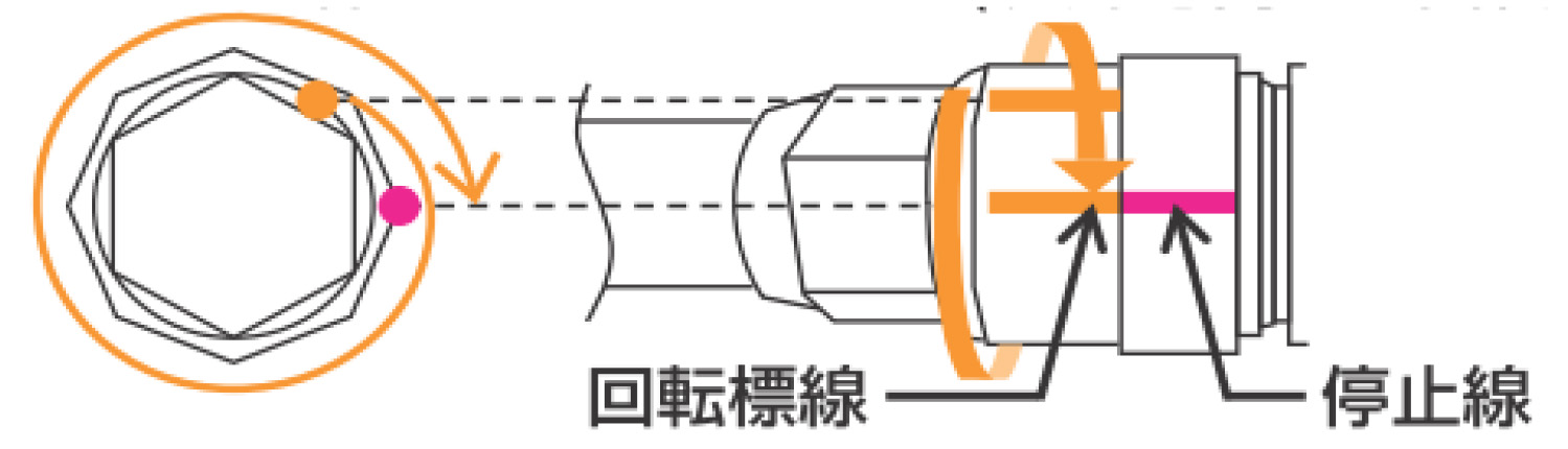 6～28mm-ナットの締め込み