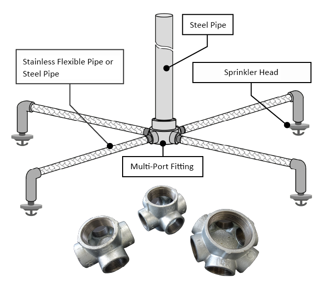 Multi-port fitting