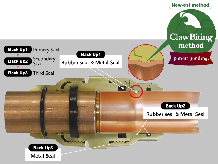 Claw Biting method