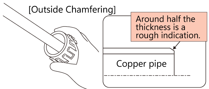 Outside Chamfering