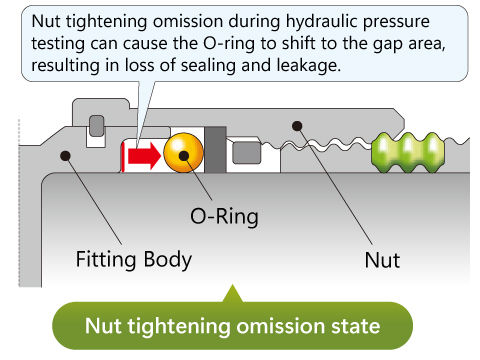 State of neglecting to tighten the nut