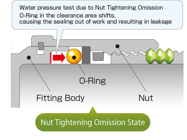 Nut Tightening Omission Detection