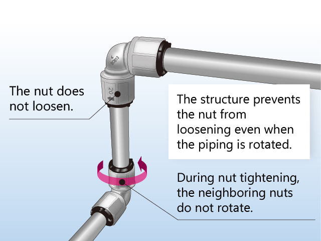 The nut does not loosen